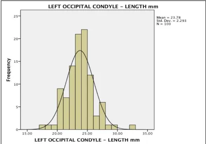 TABLE 11: LENGTH OF THE LEFT OCCIPITAL CONDYLE(LOC) 