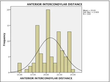 TABLE 18:  ANTERIOR INTERCONDYLAR DISTANCE (AICD) 