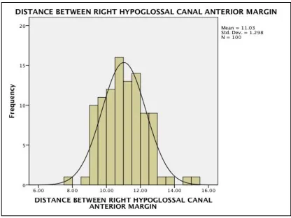 TABLE 22: DISTANCE BETWEEN INTRACRANIAL EDGE OF 