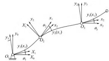 Figure 1. Simplified model of the flexible-bar robot. 