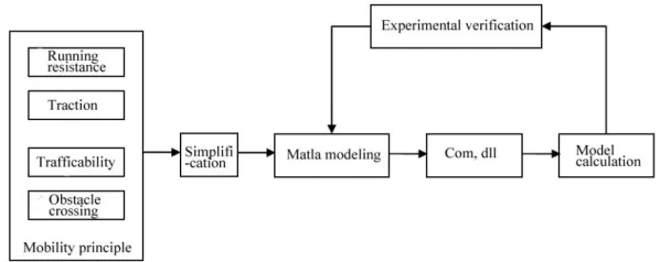 Figure 1. Model framework. 