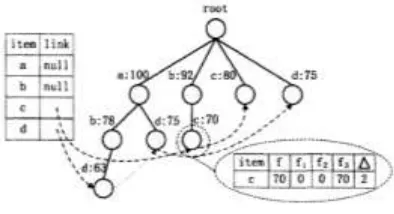 Figure 1. Example of a tree. 