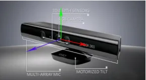 Figure 1. The Kinect device by Microsoft. 