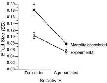 Table 3. Correlations Among Balance/Gait, Vision, Hearing, Intelligence, and Age Assessed at T1 in the Parent Sample (N   516), the T3 Survivors (N  313), and the T3 Sample (N  206)