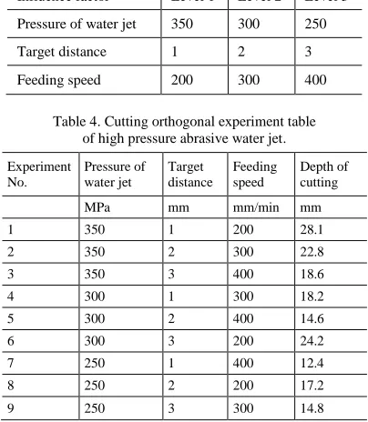 Table 4. Cutting orthogonal experiment table  of high pressure abrasive water jet. 