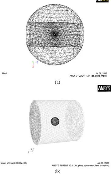 Figure 3. Fluid domain meshes. 