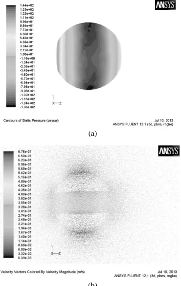 Figure 4. Fluid pressure and velocity field. 
