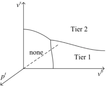 Figure 2.  Users subscribe to tier 1 service, tier 2 service or nothing. 