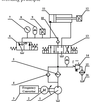 Figure 1. Structure diagram of the prestressed  tension hydraulic system. 