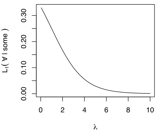Figure 2: The degree of some strengthening as a function of the “greedy rationality"parameter l, with P(8) = 12, P(9¬8) = 12, c(all) = c(some) = 0