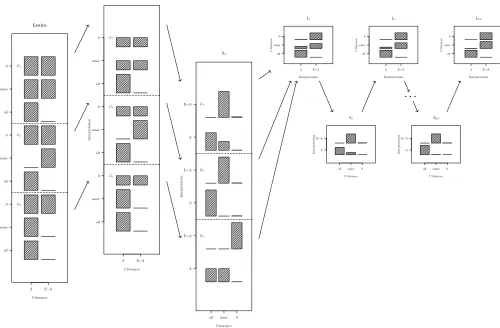 Figure 5: Speciﬁcity implicatures under lexical uncertainty, shown here with PThere is only a single distribution for listener(8) =12, P(9¬8) = 12, c(all) = c(some) = 1, c(/0) = 5, l = 1