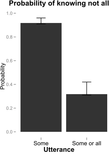 Figure 12: Interpretation of the two speaker utterances.