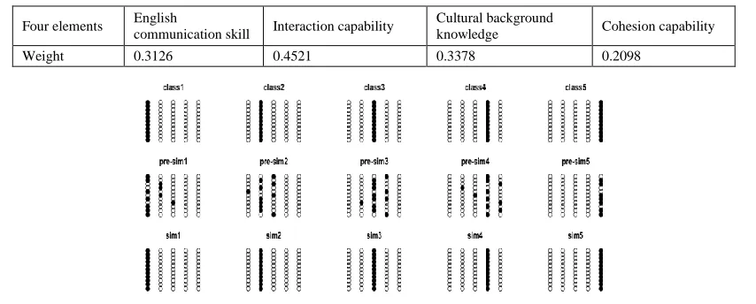 Table 3. Weighting coefficient vector of safety assessment solved by four ways. 