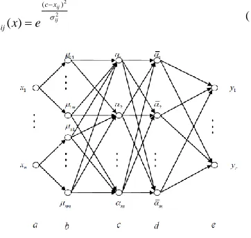 Table 1. Sample data. 