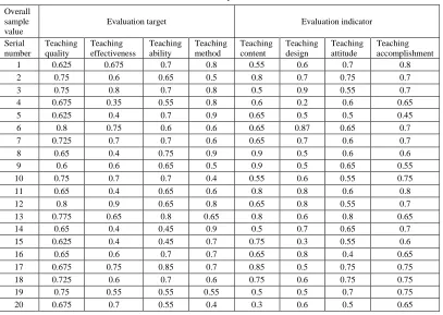 Table 2. Sample data. 