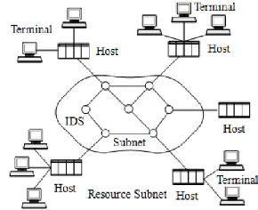 Figure 1. Multi-source, multi-home network. 