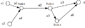 Figure 3. Data stream transmission of shared network line. 