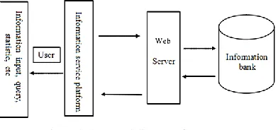 Table 1. Performance Evaluation Index System for Chinese Government Websites 2014. 