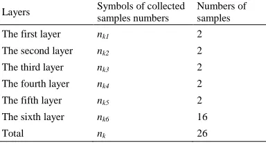 Table 1. Hierarchical information in  First-order directory sampling. 