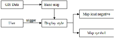 Figure 2. Framework of map adaptive display principle. 
