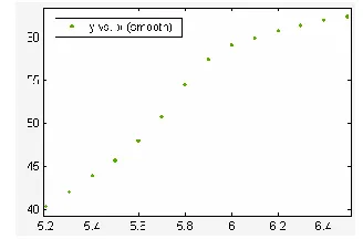 Figure 3. Scatter diagram of limit negative load of the scale. 