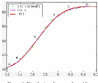 Table 1. Limit negative load of the drawing and electronic map scale. 
