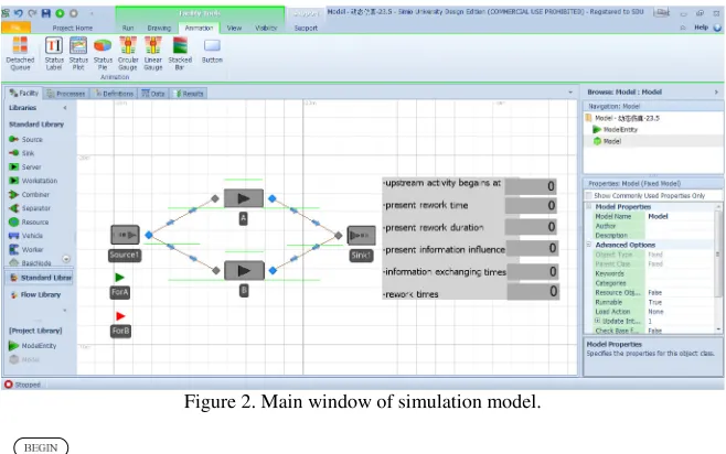Figure 3. Global flow chart to obtain the information influence and rework time. 