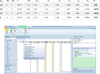 Table 4. Simulation results for different ��� when ��� is around 23. 