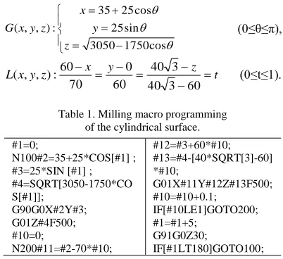Table 1. Milling macro programming  of the cylindrical surface. 