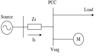 Figure 1. A model for voltage sag of  the induction motor starting. 