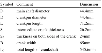 Table 1. Main dimensions of the crankshaft. 