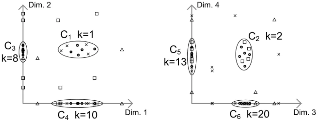 Figure 2.2: Interestingness by cost values