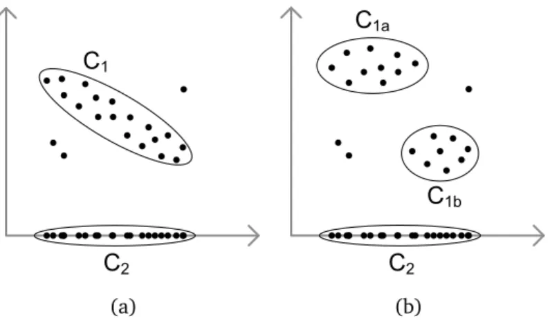 Figure 2.3: Local and global redundant clusters