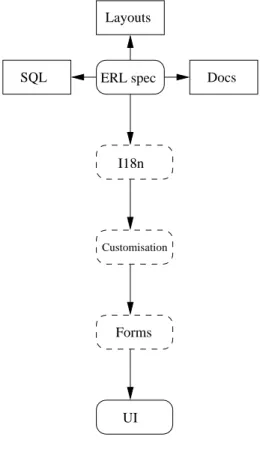Figure 1: Specification percolation