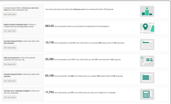 Fig. 5 One example of opportunity tool in BingAds