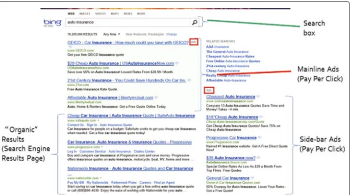Fig. 1 One example of paid search result on the search engine of Bing with the user query of “auto insurance”