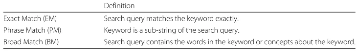 Table 1 Match type definition