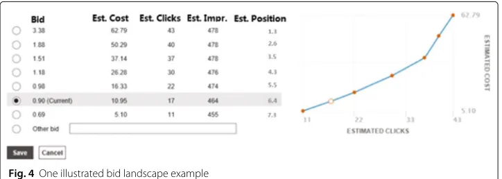 Fig. 4 One illustrated bid landscape example