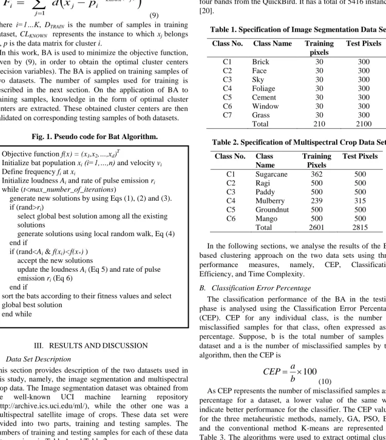 Table 1. Specification of Image Segmentation Data Set. 