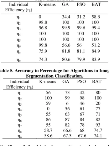 Table 3. Classification Error Percentages for Various  Algorithms for the Two Data Sets
