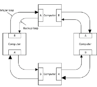 Table 1. Submodules included in  each internal module of FPGA. 