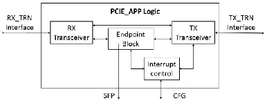 Figure 7. 50MHz clock crystal oscillator circuit diagram. 