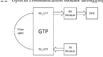Figure 11. Physical photo of reflective memory card. 