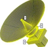 Figure 1. Antenna model. 