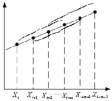 Figure 10. Piecemeal backwarding of sample points. 