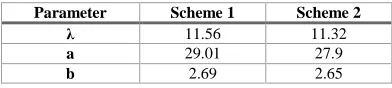 Table 1. Failure causes and classification of equipment in oil field. 