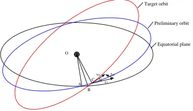 Figure 1. Sketch map of orbital transfer. 