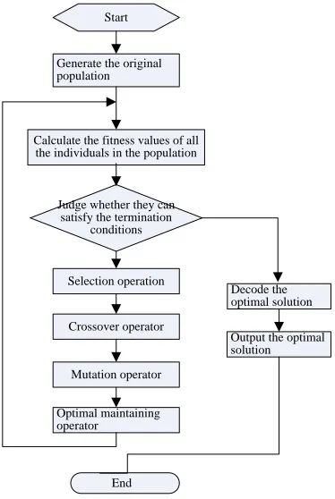 Figure 2. Algorithm flow chart. 