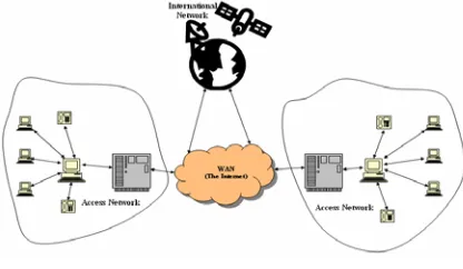 Fig. 2: Basic Model for Simulation 