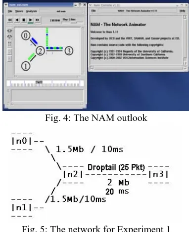 Fig. 4: The NAM outlook 
